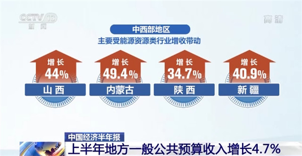 經濟半年(nián)報(bào)來(lái)了(le)!超2400億元專項債券資金(jīn)用(yòng)于重大(dà)項目!支持各地(dì)項目超2.38萬個(gè)! 经济半年报来了!超2400亿元专项债券资金用于重大项目!支持各地项目超2.38万个!